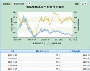 首批基金季报亮相，科技主题产品成资金新宠