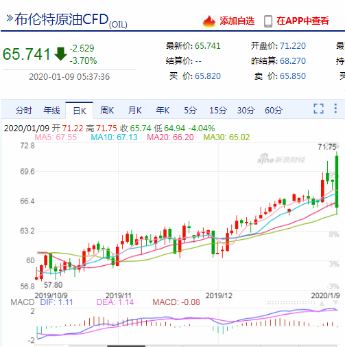 周末要闻：美股波动，特朗普停征关税，美伊核谈重启